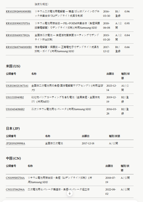 One query returns matching patents across US, CN, JP, KR and EP.