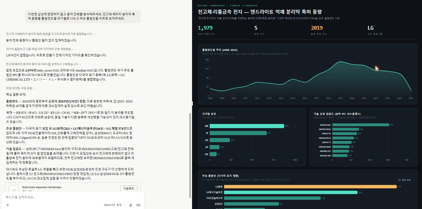 Filing trends by year, country and applicant at a glance.