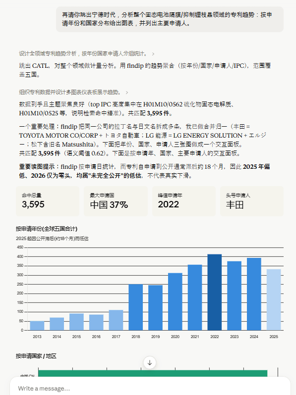 Filing trends by year, country and applicant at a glance.